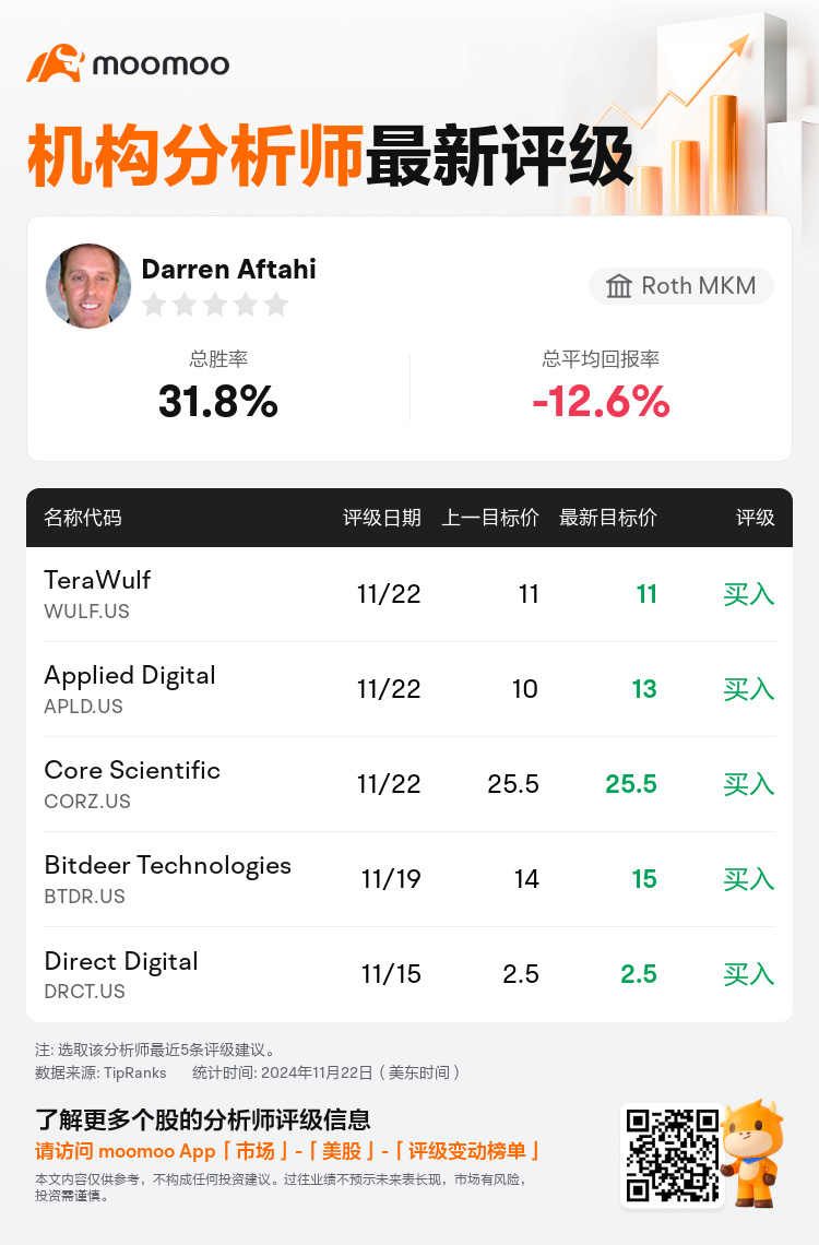 AnalystRecentRatingAutoNews_81492709700137_20241122_0d26e6a92424546af66dda4c47d4c18ffa8265b2_1732339858986113_mm_sc