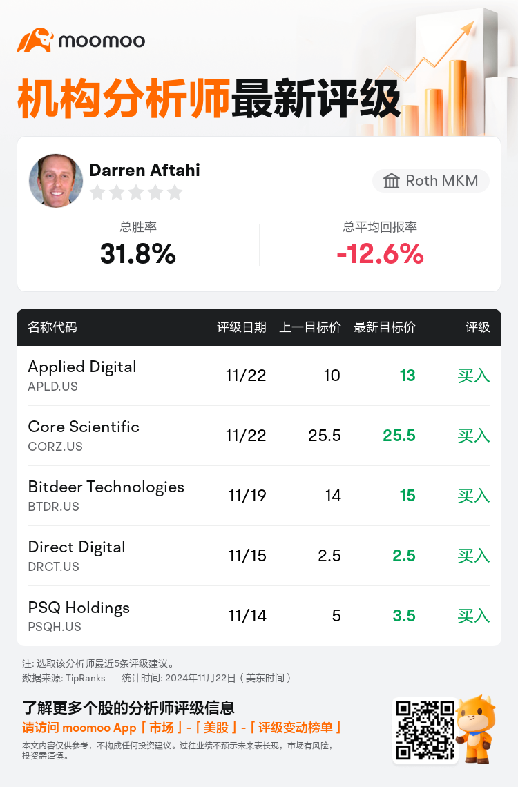 AnalystRecentRatingAutoNews_84804129485768_20241122_0d26e6a92424546af66dda4c47d4c18ffa8265b2_1732303816522542_mm_sc