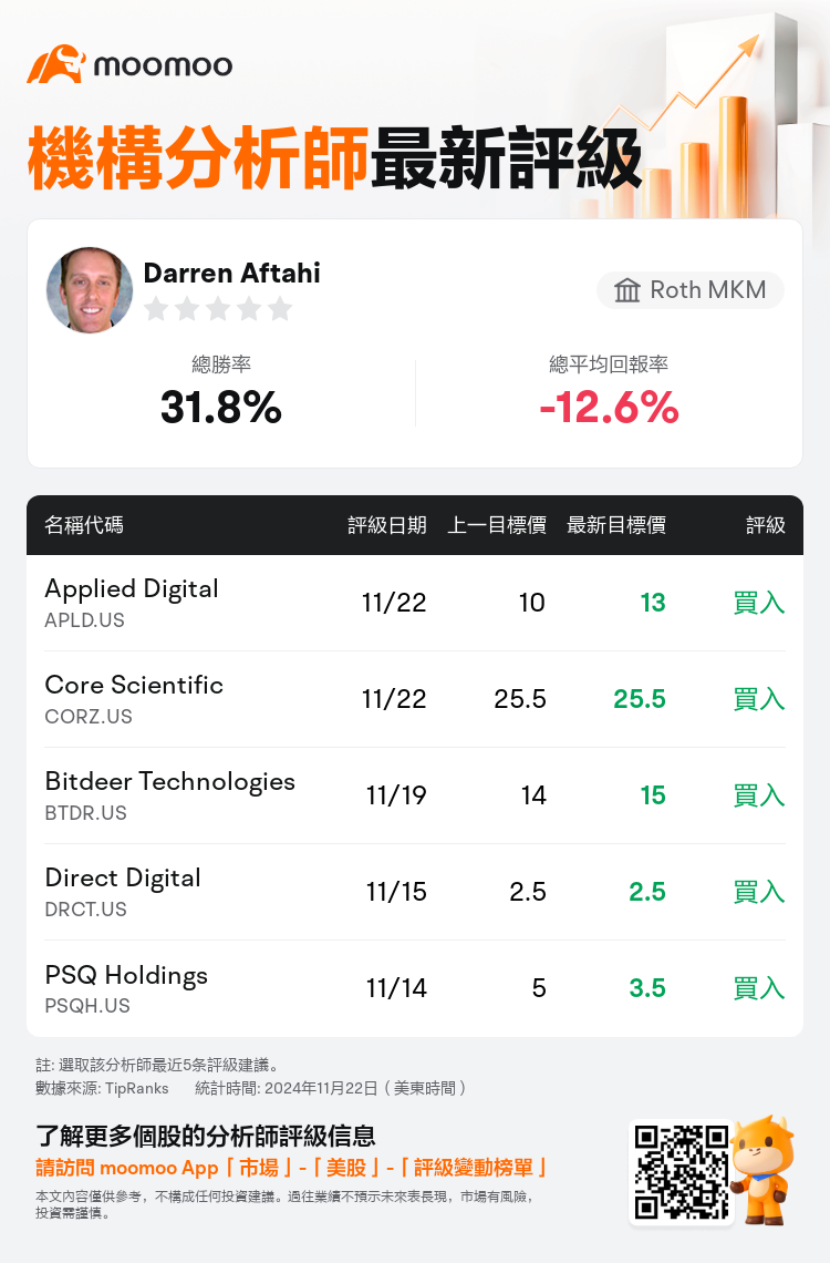 AnalystRecentRatingAutoNews_84804129485768_20241122_0d26e6a92424546af66dda4c47d4c18ffa8265b2_1732303816522542_mm_tc