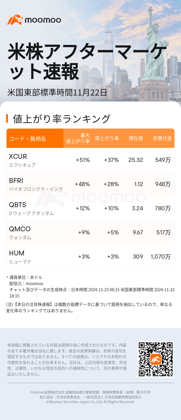 USTodayAfterHotStockAutoNews_mm_20241122_1732317300_ja.png