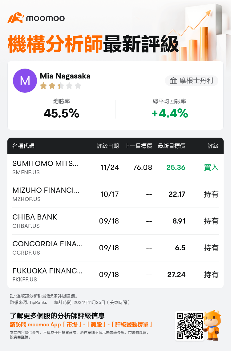 AnalystRecentRatingAutoNews_80466212513350_20241124_9fc7e8aff0450734f31fbf5e6673892530858ecd_1732534261738259_mm_tc