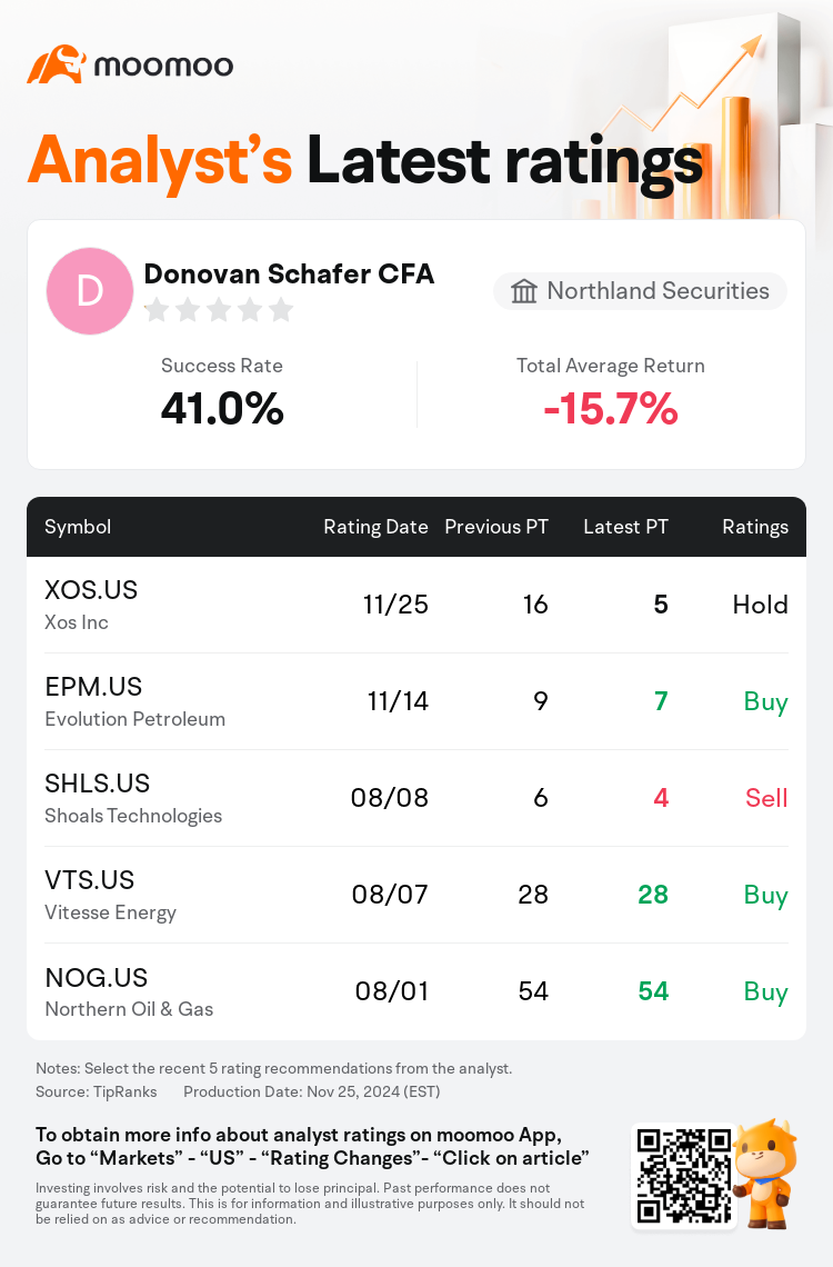 AnalystRecentRatingAutoNews_80994493492343_20241125_41ffac875e6600e05d60bf6e58f7ee9653294866_1732545020213053_mm_en