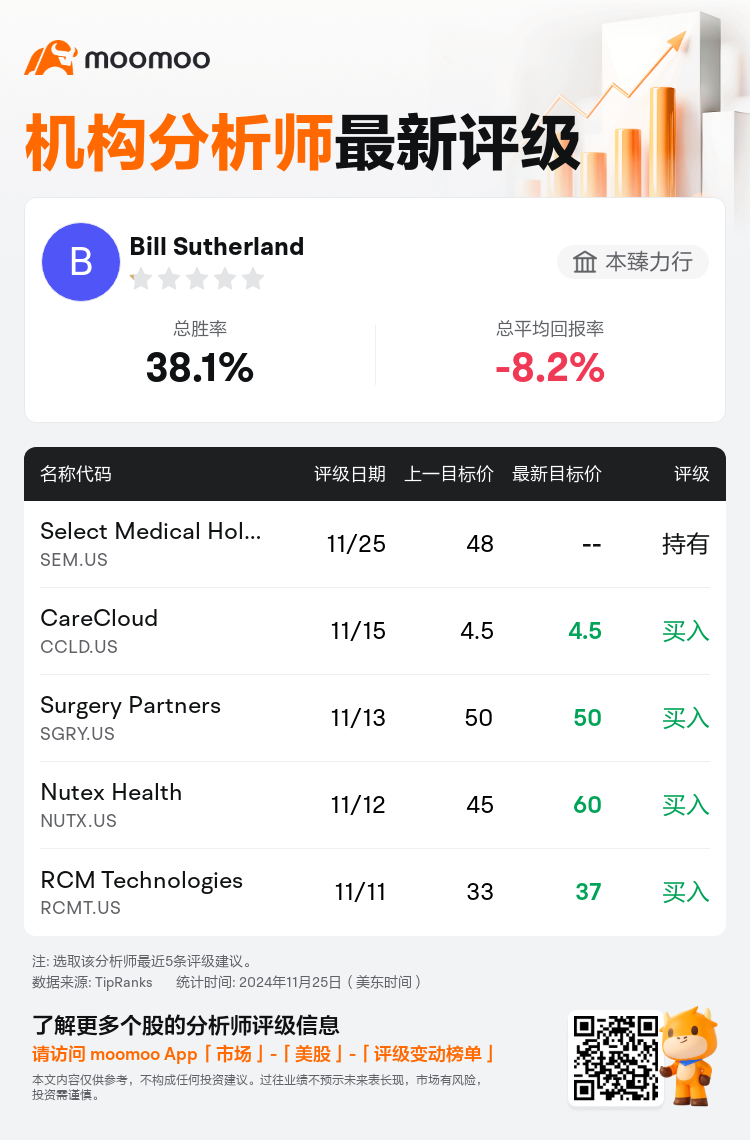 AnalystRecentRatingAutoNews_202925_20241125_93943ebbd3e91216c24fd21b9baefc774eb7e971_1732617262525375_mm_sc