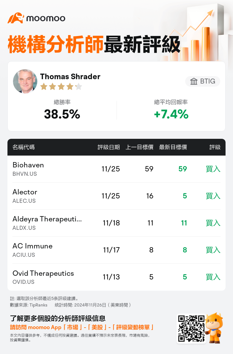 AnalystRecentRatingAutoNews_74217035088037_20241125_e4f51b40c8ccb40985b3b02e730aafae2520aa6f_1732627839962835_mm_tc