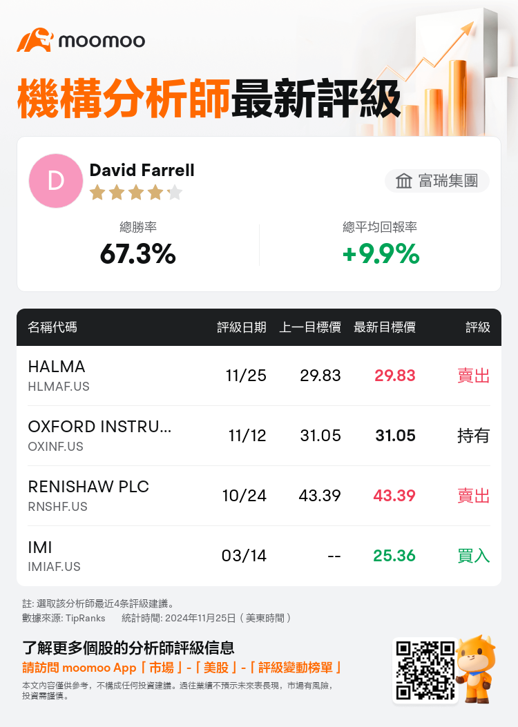 AnalystRecentRatingAutoNews_80466212512542_20241125_2885e578b8aa994cc241e91ab3b4afa774a6c40d_1732624247354657_mm_tc