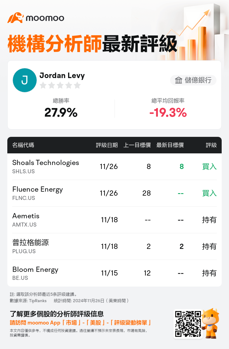 AnalystRecentRatingAutoNews_81217831792239_20241126_78f25f45e7466342e9c462102eae65470b1a17ab_1732624225930210_mm_tc