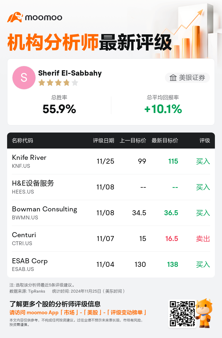 AnalystRecentRatingAutoNews_83786222239830_20241125_a53dd33e41f00e8af802b51e0ca61f5d9e5e4da1_1732617261793517_mm_sc