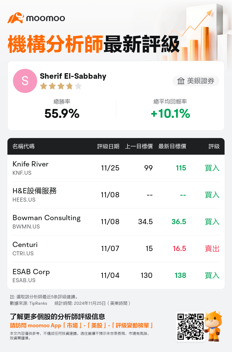 AnalystRecentRatingAutoNews_83786222239830_20241125_a53dd33e41f00e8af802b51e0ca61f5d9e5e4da1_1732617261793517_mm_tc