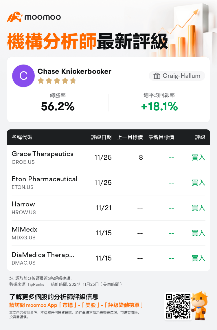 AnalystRecentRatingAutoNews_85998130413242_20241125_7aeb2b0d2880d933ed1e583ede985d5830207b63_1732617239845963_mm_tc