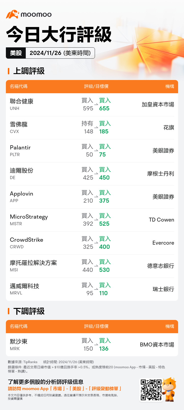 USTodayAnalystRatingAutoNewsSpider_mm_20241126_1732626001_zh-hk