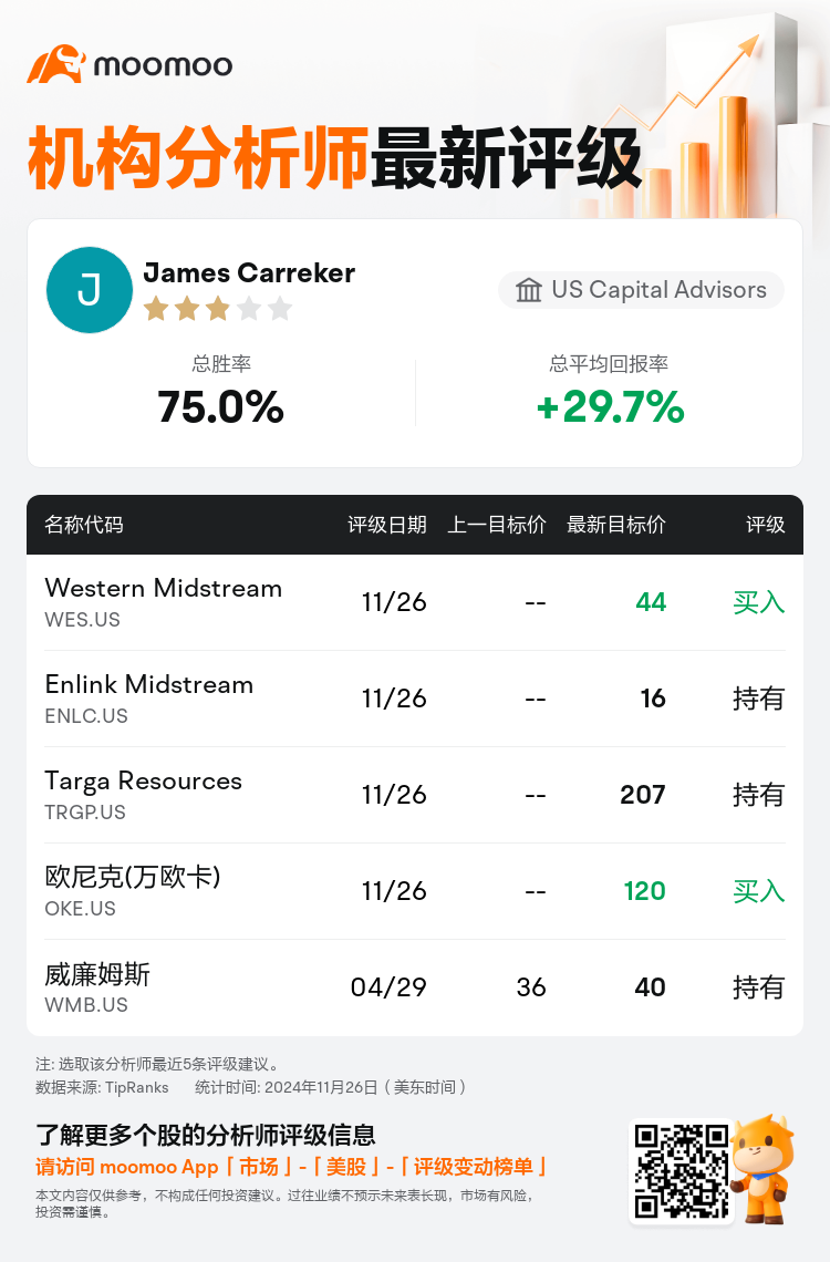 AnalystRecentRatingAutoNews_202638_20241126_b8c2561b013d23e8fd49e4e31f824a8859b70d93_1732710610240180_mm_sc