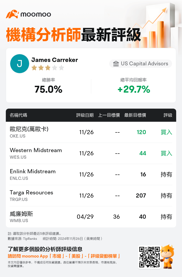 AnalystRecentRatingAutoNews_203347_20241126_b8c2561b013d23e8fd49e4e31f824a8859b70d93_1732700024855653_mm_tc