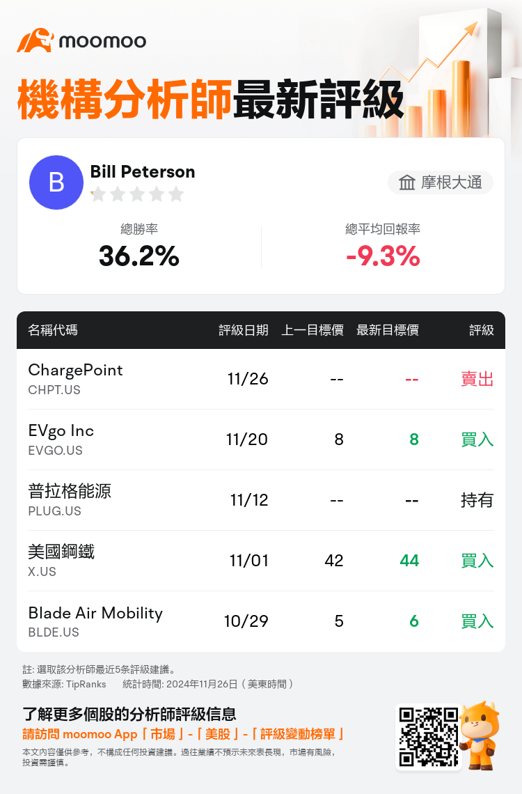 AnalystRecentRatingAutoNews_80255759113123_20241126_14dfa68db4eab195d85d85dc3a1bc5c8bf7baaf5_1732642252692228_mm_tc