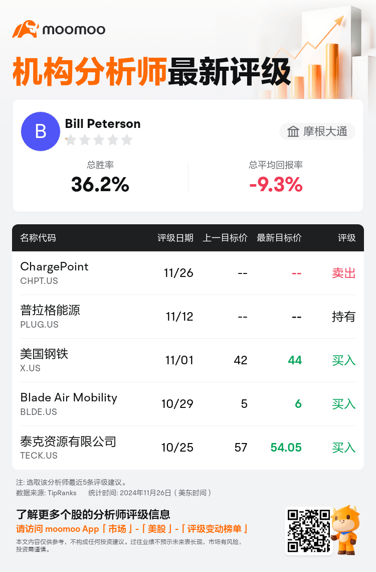 AnalystRecentRatingAutoNews_80255759113123_20241126_14dfa68db4eab195d85d85dc3a1bc5c8bf7baaf5_1732707019103647_mm_sc