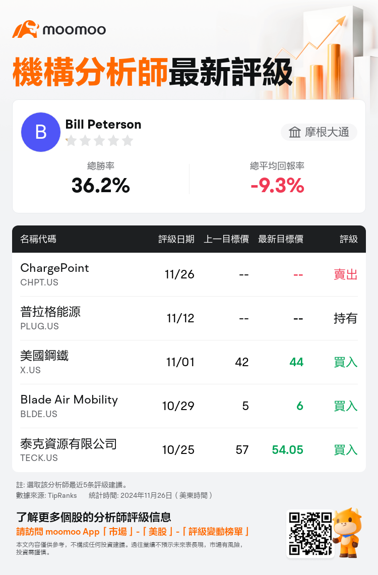 AnalystRecentRatingAutoNews_80255759113123_20241126_14dfa68db4eab195d85d85dc3a1bc5c8bf7baaf5_1732707019103647_mm_tc