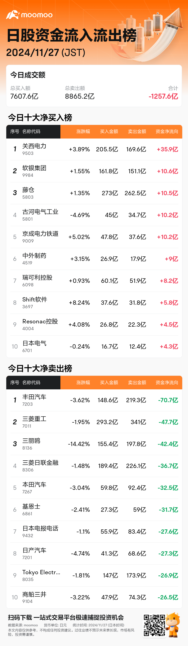 JPStockFlowAutoNewsSpider_mm_20241127_1732689900_zh-cn