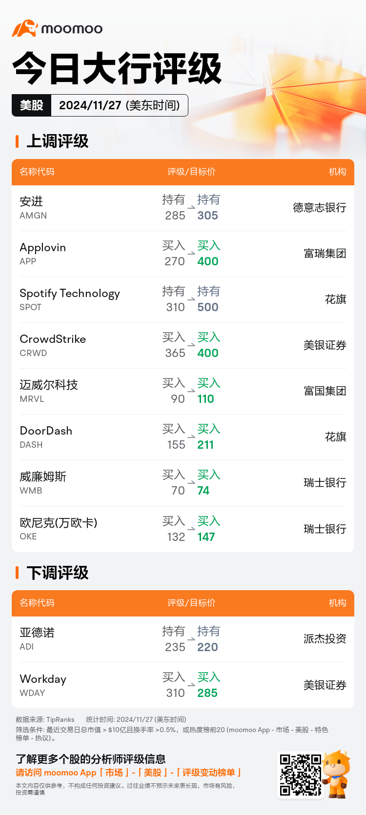 USTodayAnalystRatingAutoNewsSpider_mm_20241127_1732712402_zh-cn