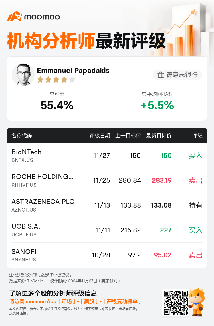 AnalystRecentRatingAutoNews_78009491214570_20241127_a1eee3e982e8e6743f3476b569c1994a93e9d8d3_1732807859905635_mm_sc