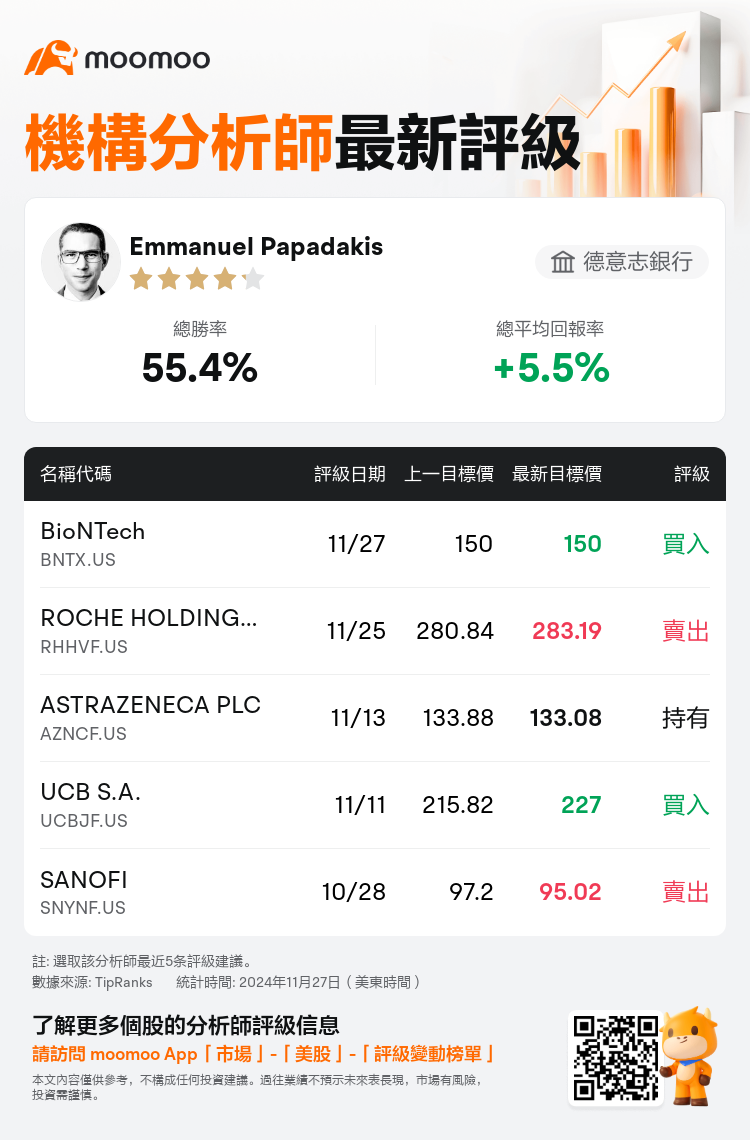 AnalystRecentRatingAutoNews_78009491214570_20241127_a1eee3e982e8e6743f3476b569c1994a93e9d8d3_1732807859905635_mm_tc