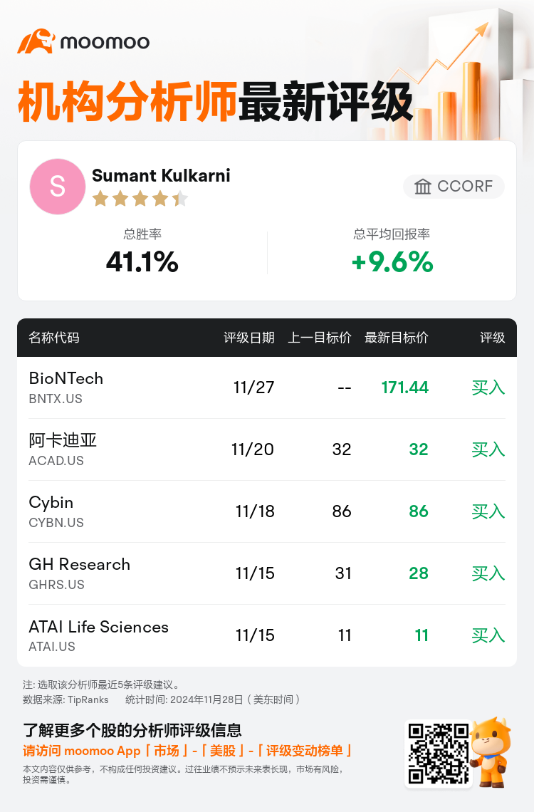 AnalystRecentRatingAutoNews_78009491214570_20241127_e53e7cf62d0f638fe59ced0f0c945d59ea5f9a07_1732807859907666_mm_sc