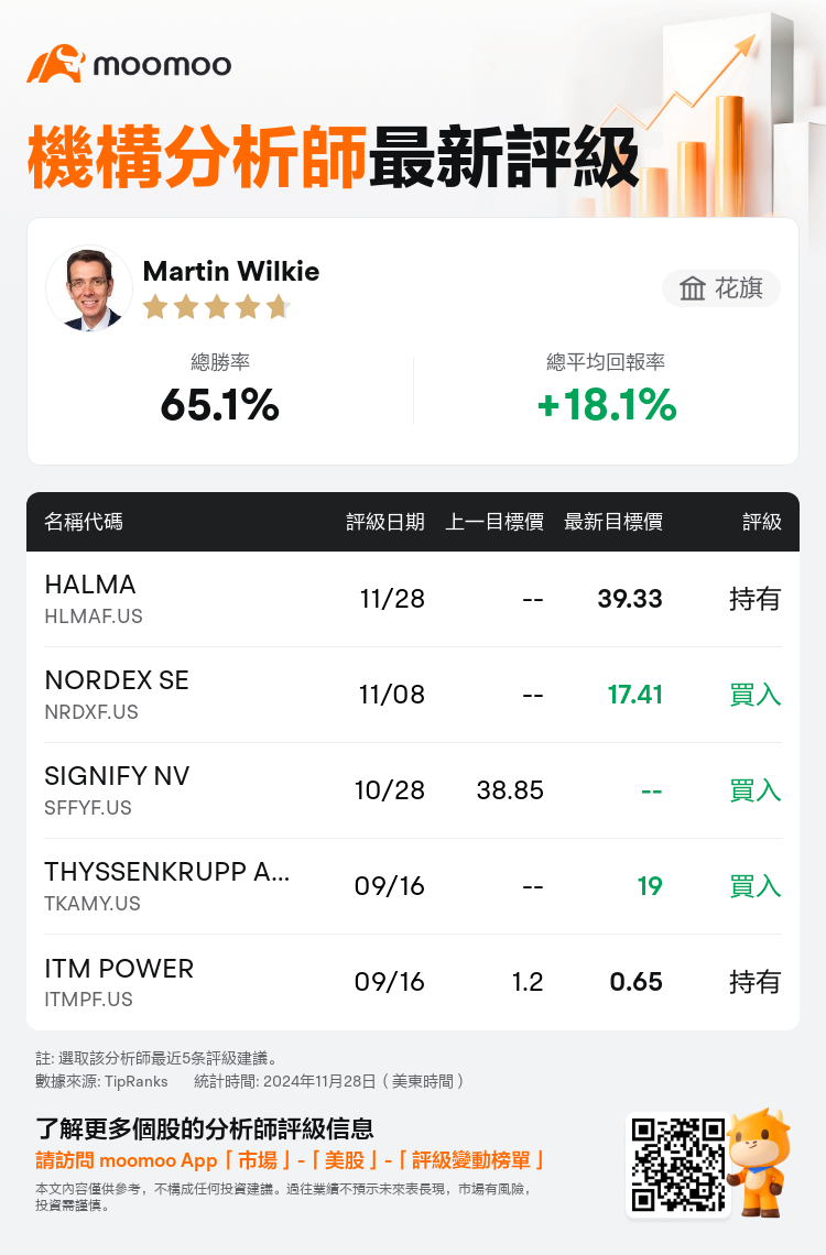 AnalystRecentRatingAutoNews_80466212512542_20241128_e7eee882fd32c61f4b9f14b3d282b7303c7813b2_1732807890752977_mm_tc