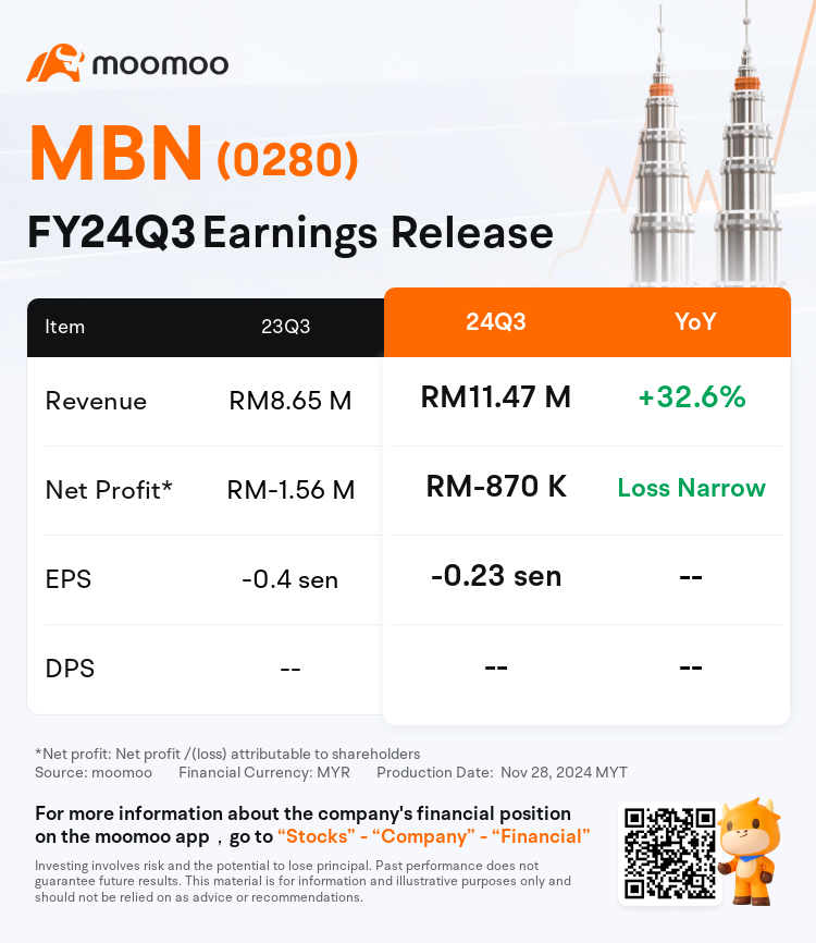 MyxEarningReleaseAutoNewsSpider_mm_MYX_3504284_1732785949_en-us