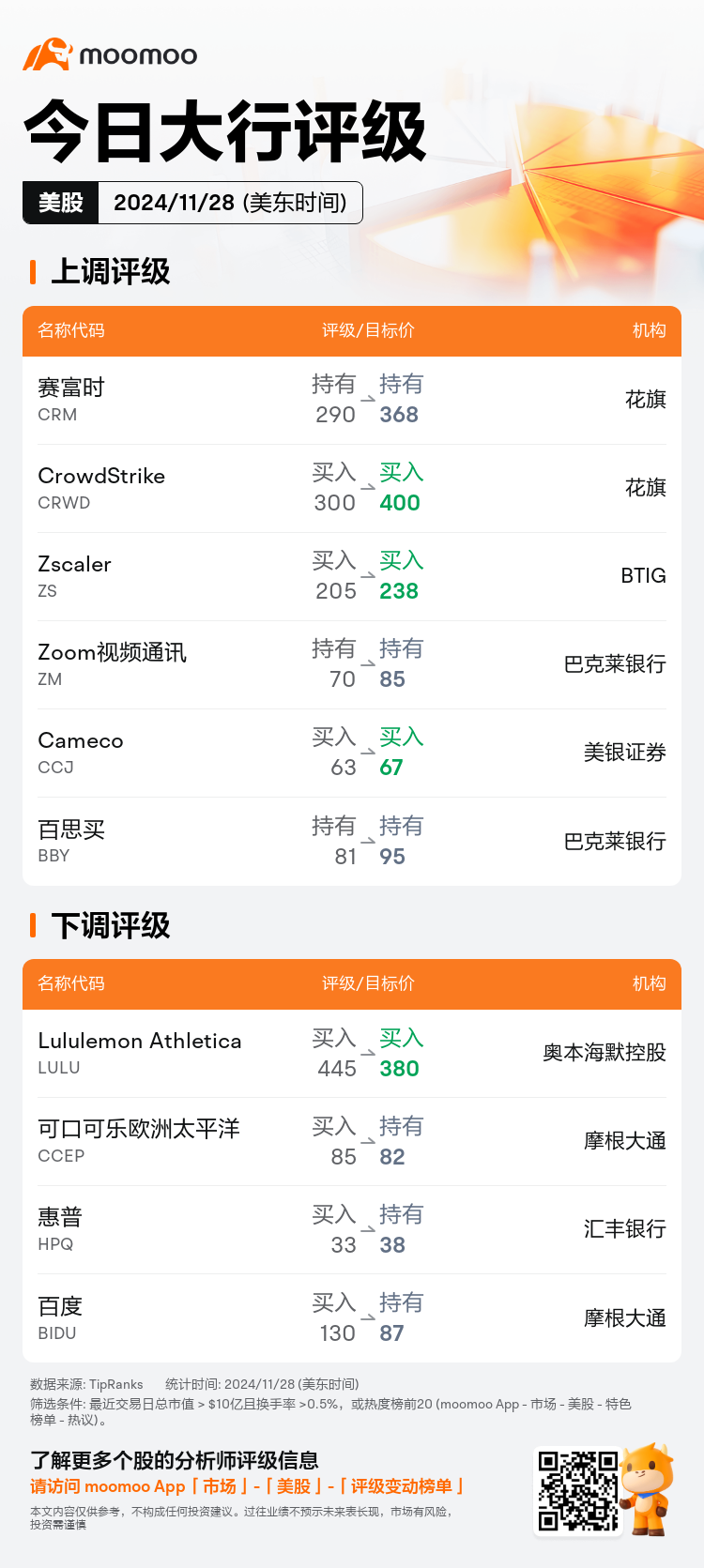 USTodayAnalystRatingAutoNewsSpider_mm_20241128_1732798801_zh-cn