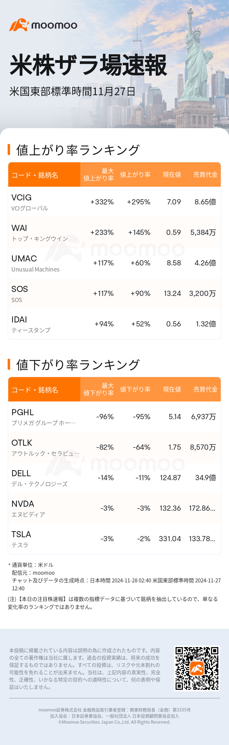 USTodayHotStockAutoNews_mm_20241127_1732729201_ja.png