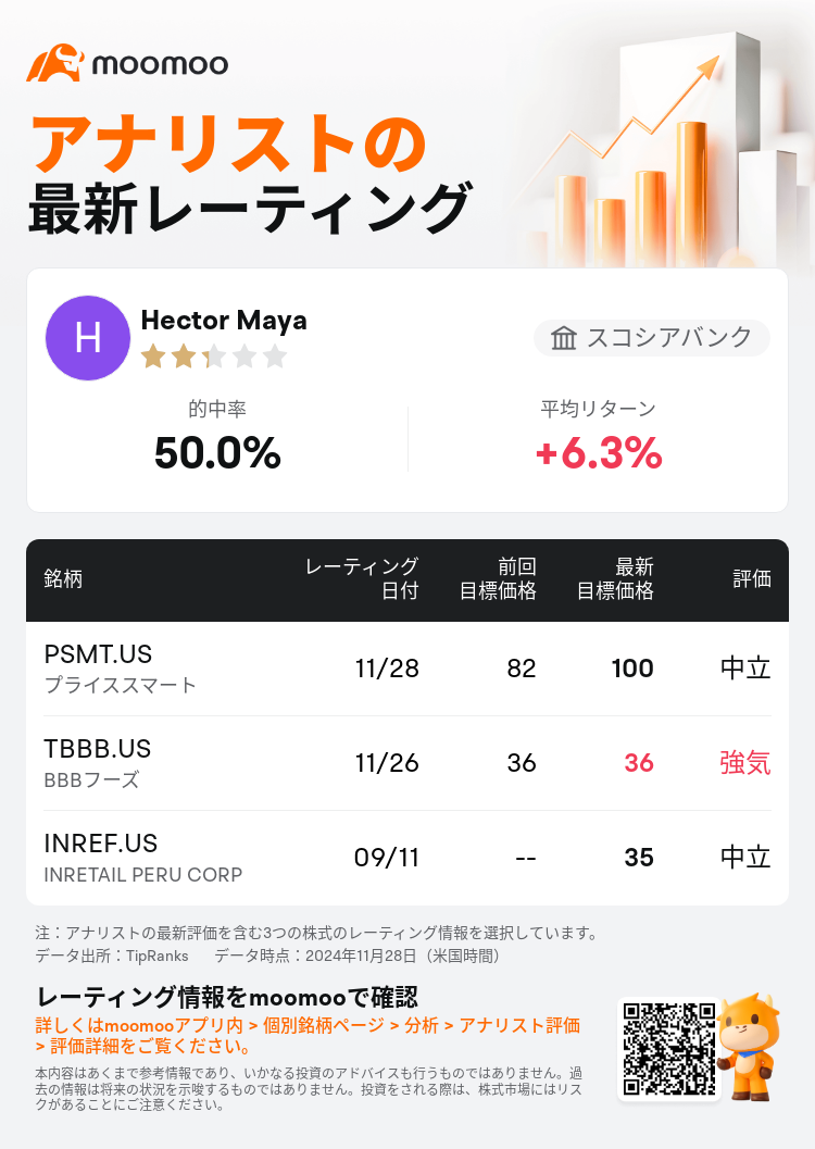 AnalystRecentRatingAutoNews_205768_20241128_a04d60750b1df0c6ac8e5df74b76cbb20f39f37c_1732811458429891_mm_ja