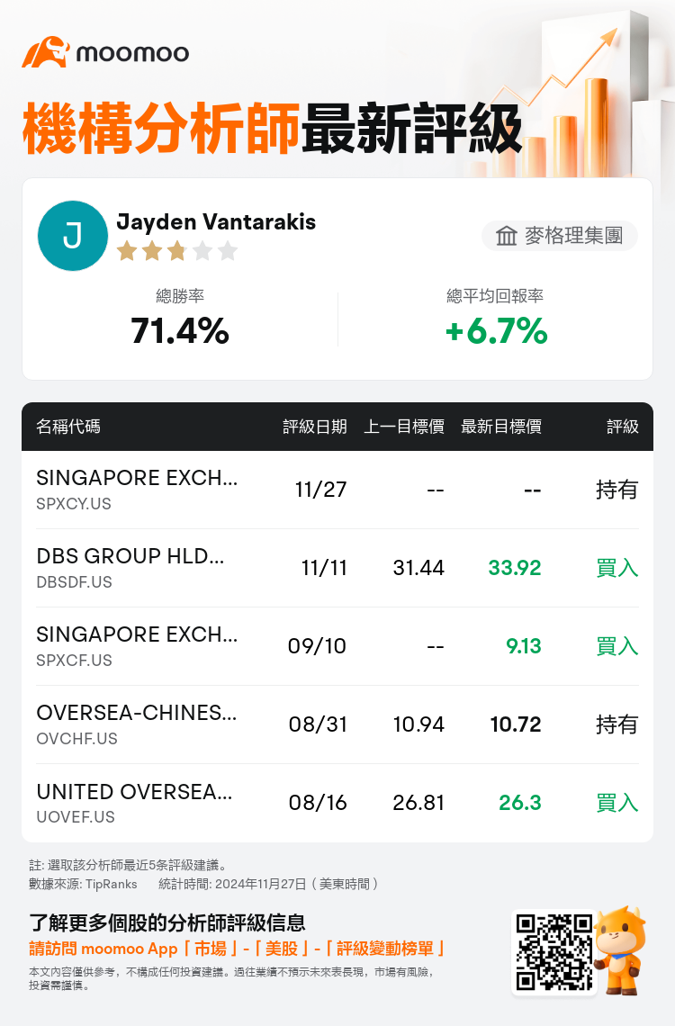 AnalystRecentRatingAutoNews_80466212513754_20241127_3452bdcc53976b96711878f69fece969f5aa174e_1732815044596402_mm_tc