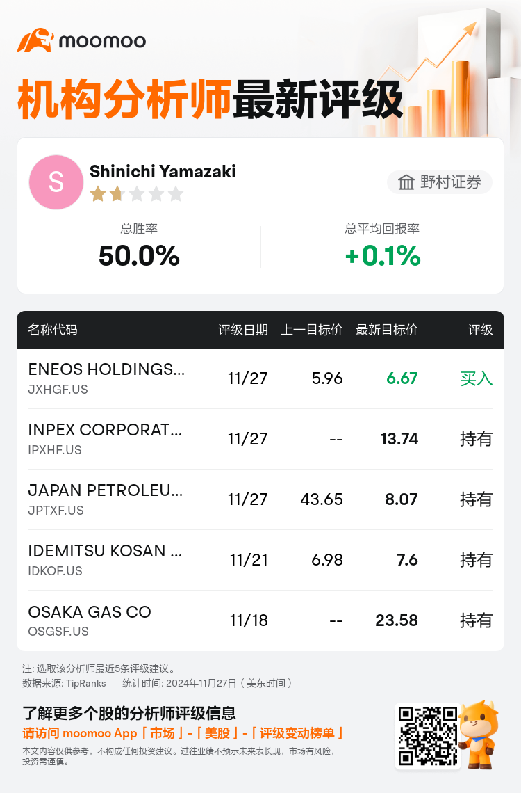 AnalystRecentRatingAutoNews_83945136030852_20241127_94f9250e604d5aee48270aec9709c24d1343ef6a_1732847474984484_mm_sc