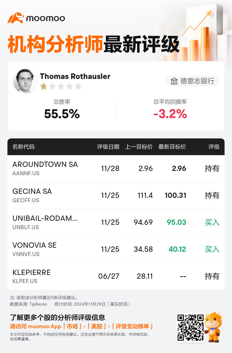 AnalystRecentRatingAutoNews_85096187270311_20241128_03e35d1858abe6395a178c3ba8c803415c00770e_1732883413561697_mm_sc