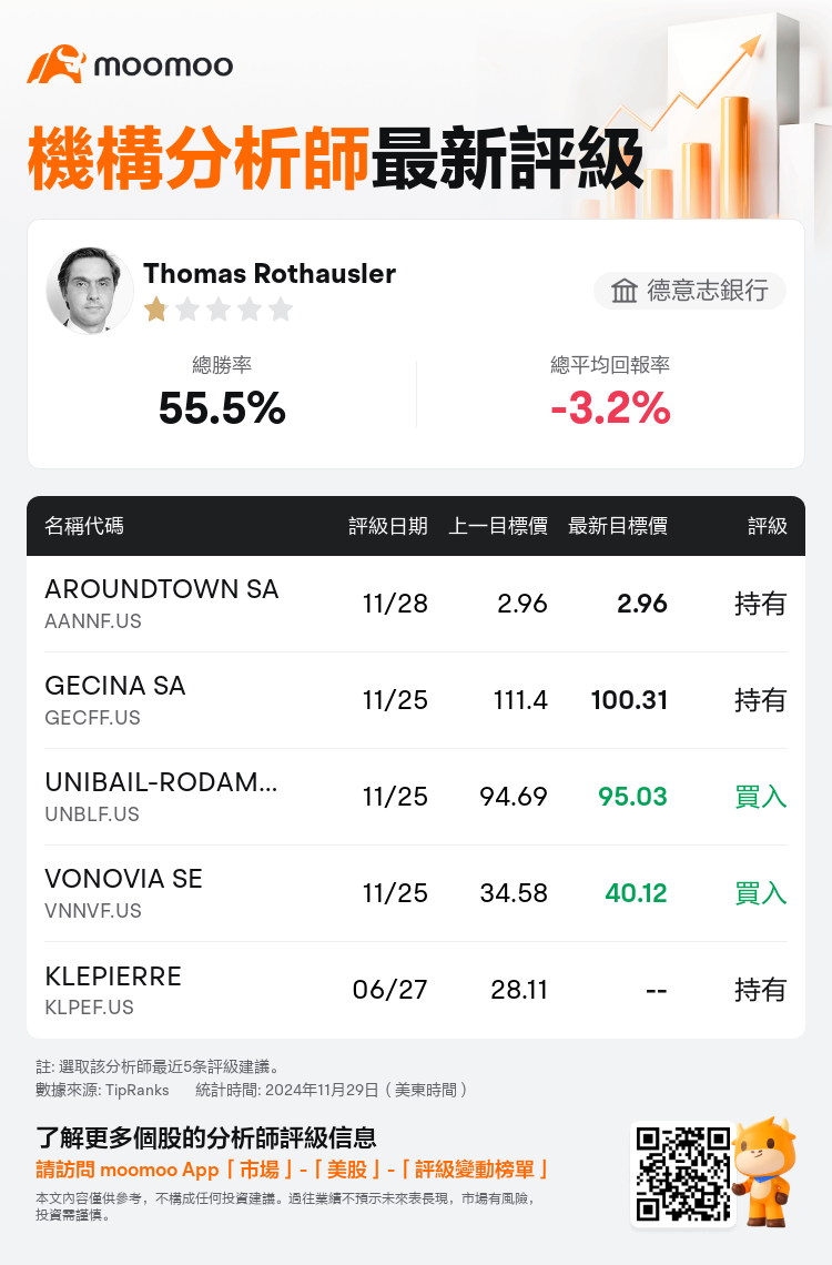 AnalystRecentRatingAutoNews_85096187270311_20241128_03e35d1858abe6395a178c3ba8c803415c00770e_1732883413561697_mm_tc