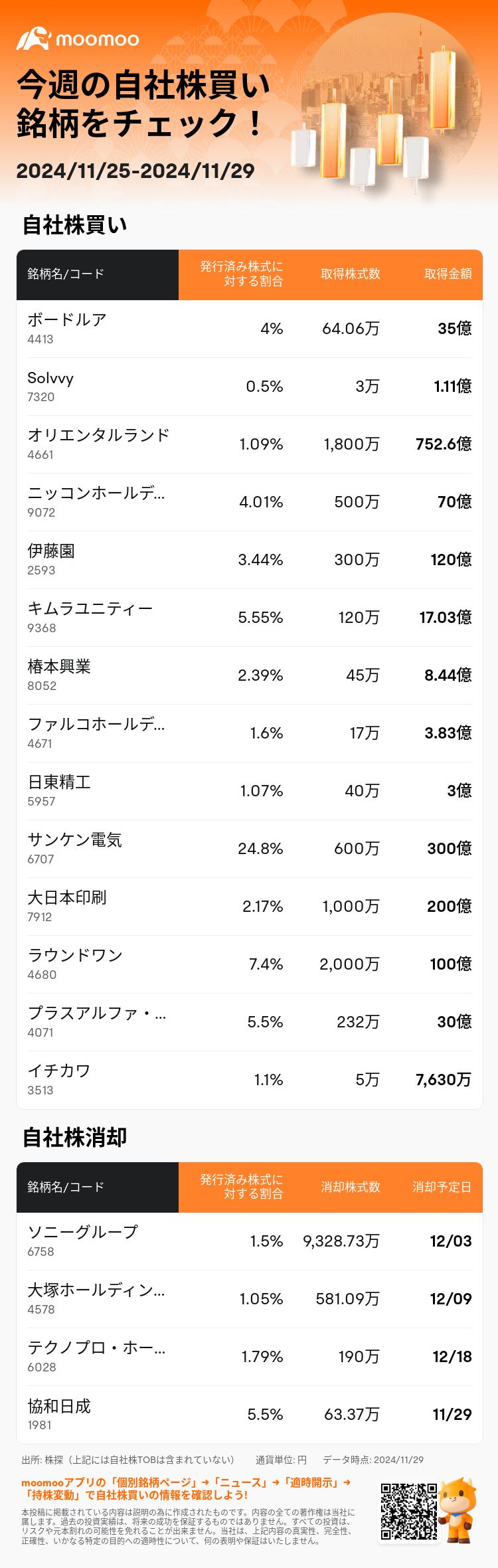 JPStockBuybacksAutoNewsSpider_mm_20241129_1732878001_ja