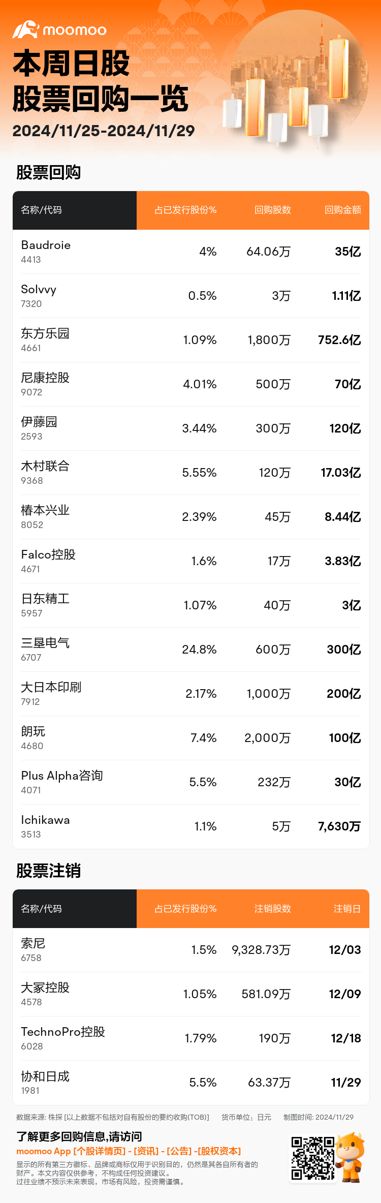 JPStockBuybacksAutoNewsSpider_mm_20241129_1732878001_zh-cn