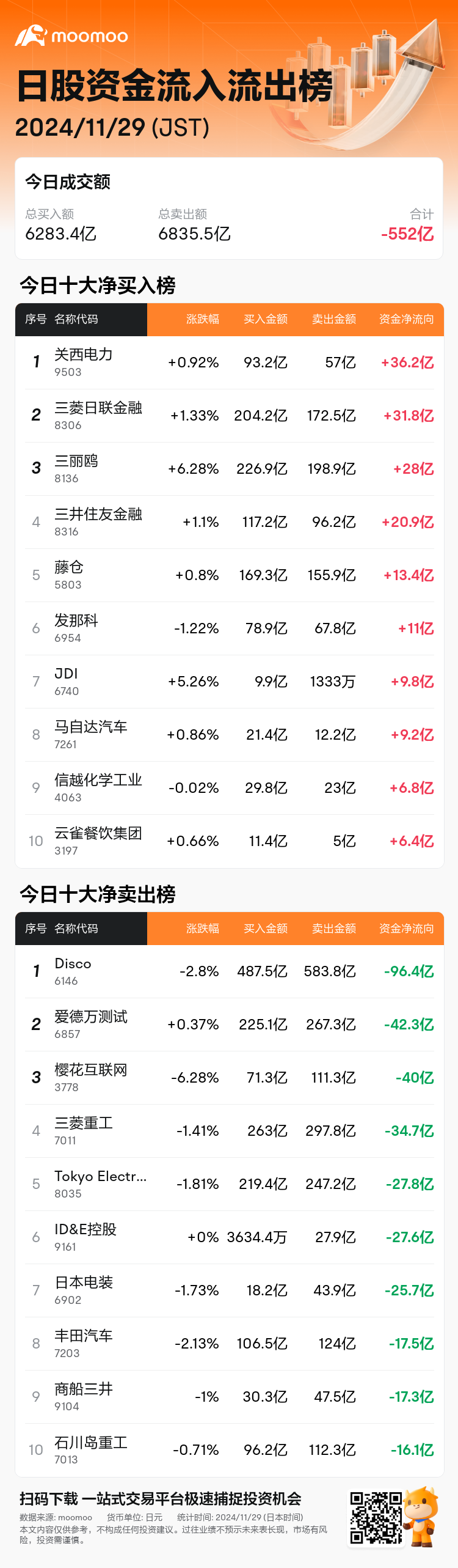 JPStockFlowAutoNewsSpider_mm_20241129_1732862701_zh-cn