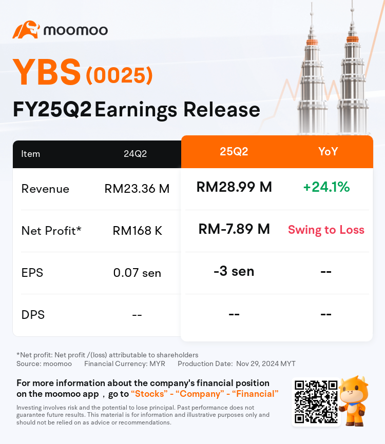 MyxEarningReleaseAutoNewsSpider_mm_MYX_3504715_1732854908_en-us