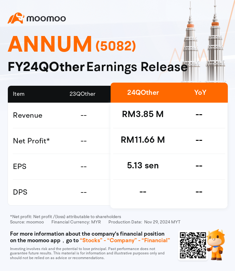 MyxEarningReleaseAutoNewsSpider_mm_MYX_3505221_1732874806_en-us