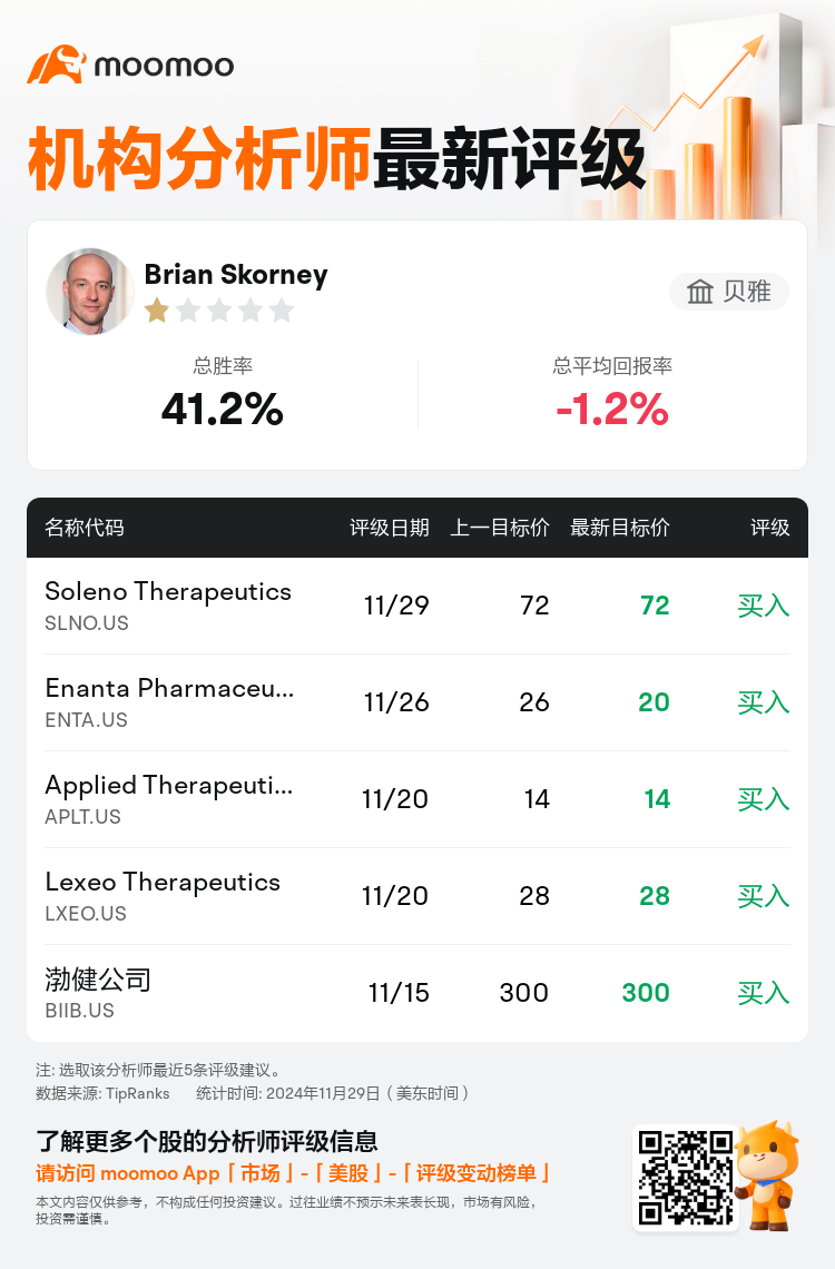 AnalystRecentRatingAutoNews_74290049532135_20241129_9779008cb69cd18e4f71560937bbfac1150ec310_1732962708719616_mm_sc