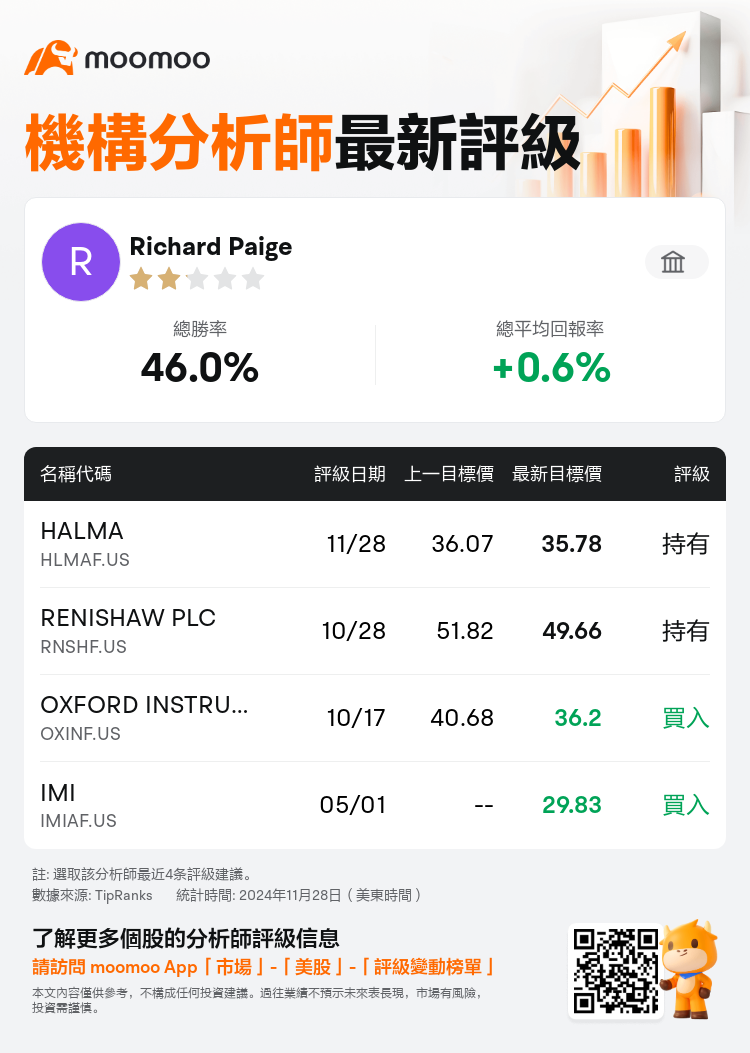 AnalystRecentRatingAutoNews_80466212512542_20241128_7ab77bd28de572f9ca32605058a396f58a9f4e2d_1732941072239134_mm_tc