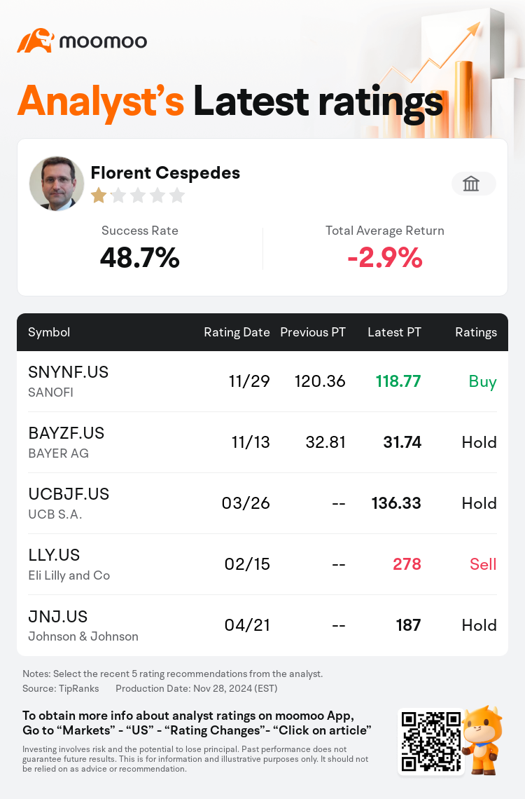 AnalystRecentRatingAutoNews_85096187273127_20241129_5b3801ba5b7394a4c861c45a2f418407d9a22fcd_1732969897218156_mm_en