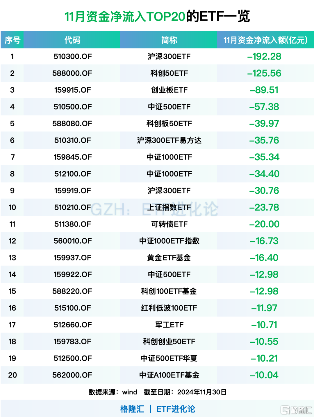刚刚，重磅出炉！年内最牛基金榜单来了