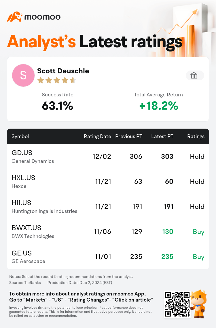 AnalystRecentRatingAutoNews_201910_20241202_94859012615c24122e21afe4d7df3fbedc5c20ba_1733160610169196_mm_en