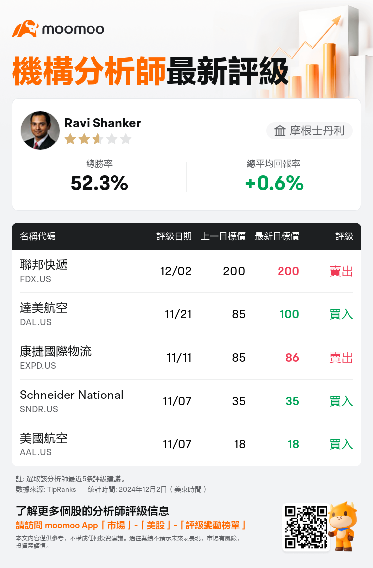 AnalystRecentRatingAutoNews_205144_20241202_3daf22dac7fbdfd368e2f2bfe2df1112699604cb_1733218395542866_mm_tc