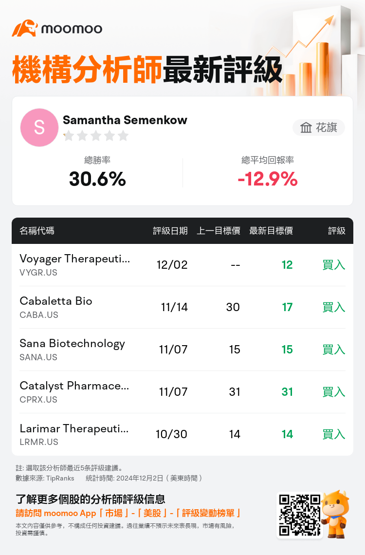 AnalystRecentRatingAutoNews_211470_20241202_8d28112bebcf166a539559675980e8f9c24dac39_1733218414496510_mm_tc