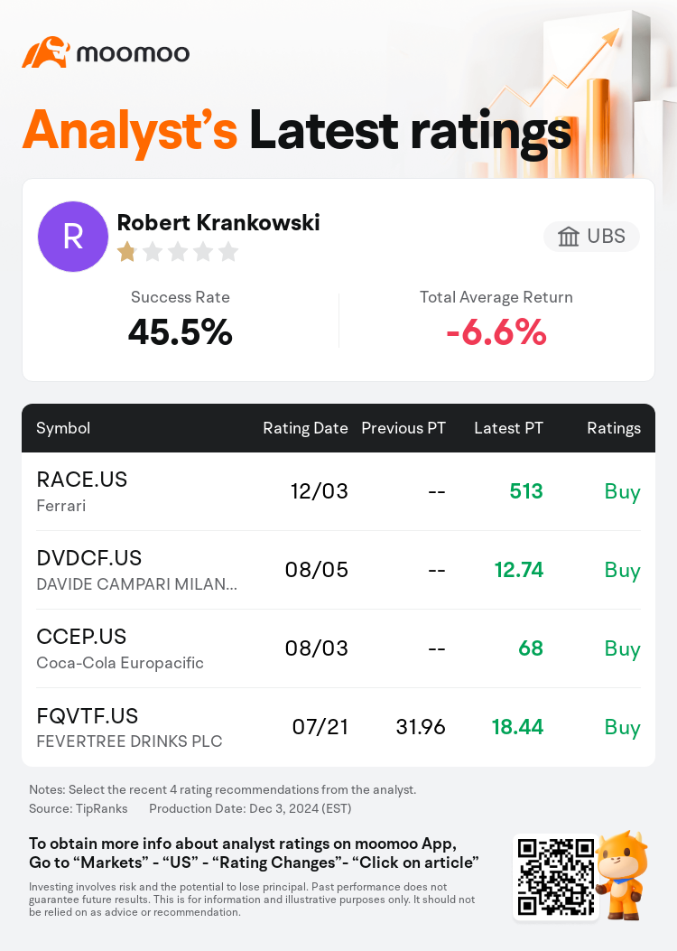 AnalystRecentRatingAutoNews_71846213138911_20241203_9ddcdecc72b024d7cf3599c2e79f61ddf80810b3_1733225452328067_mm_en