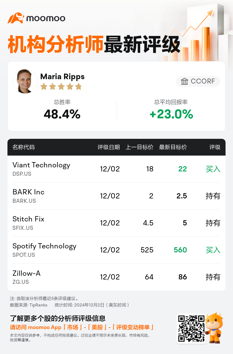 AnalystRecentRatingAutoNews_80139794995838_20241202_6a94dac94a6fc0ee522b5c82e0b8af77049fd932_1733221880237031_mm_sc