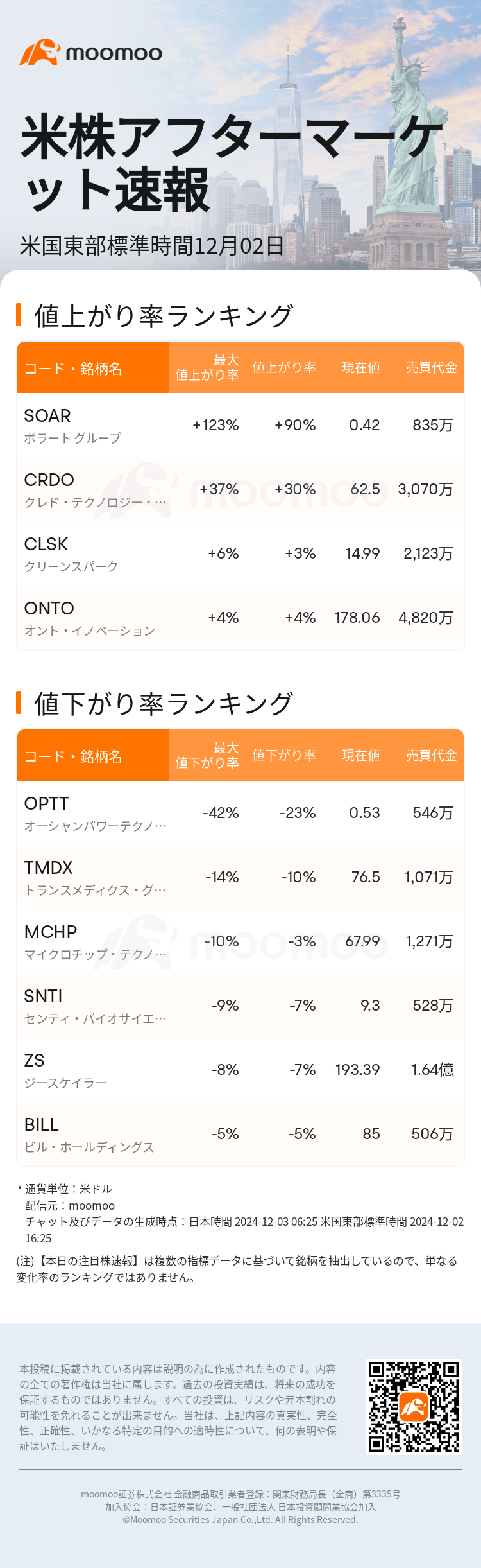 USTodayAfterHotStockAutoNews_mm_20241202_1733174701_ja.png