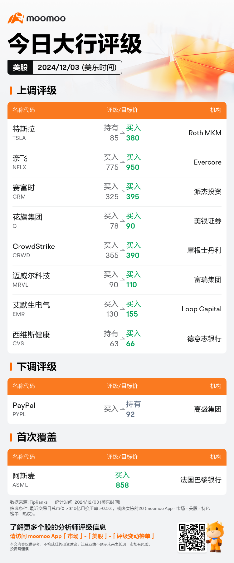 USTodayAnalystRatingAutoNewsSpider_mm_20241203_1733230800_zh-cn