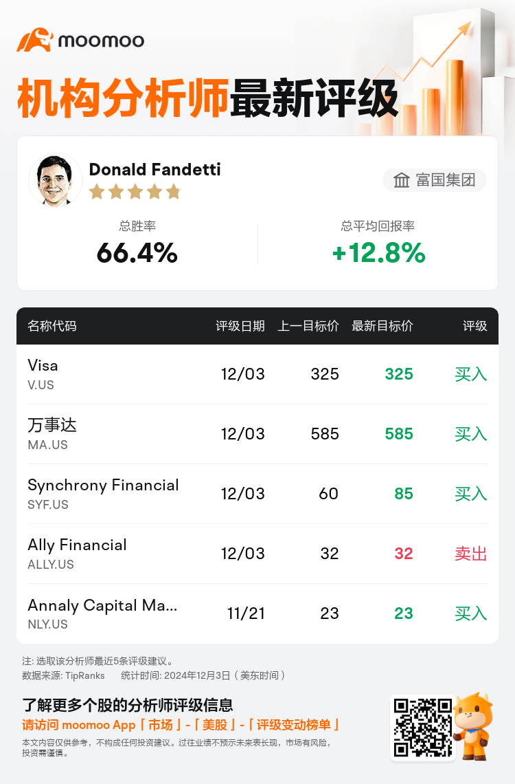 AnalystRecentRatingAutoNews_206201_20241203_e122a06fe11412f94f08cd86cfd3fd75b5a90a1a_1733308308459415_mm_sc